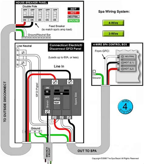 gfci wiring for jacuzzi